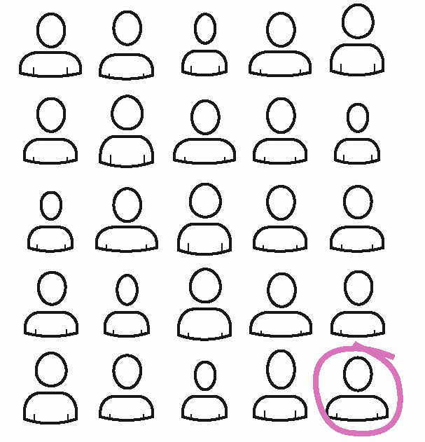 Illustration: Kopf und Oberkörper von 25 Menschen sind in Fünfer-Reihen skizziert. Eine Person ist rosa eingekringelt.